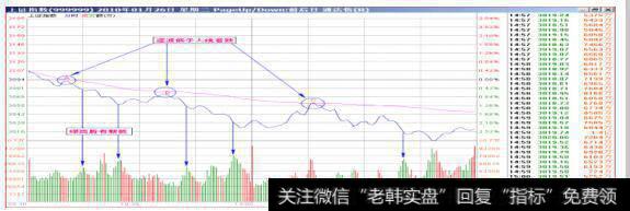 (2010年I月26日大盘分时图)