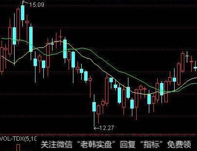 利率提高对股市的影响主要表现在哪三个方面？