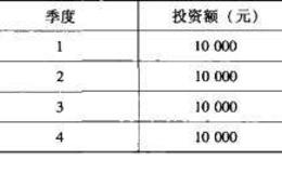 投资者怎样利用固定投入法来规避风险？