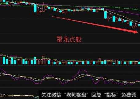 投资者怎样利用固定比例法来规避风险？