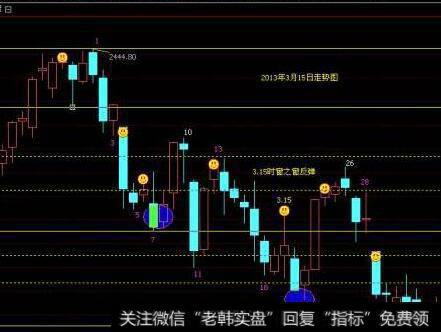 投资者怎样利用分段买低法来规避风险？