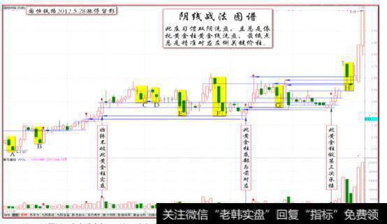 国恒铁路2012.5.28留影