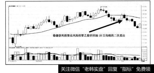 股价回抽18日均线的二次卖出