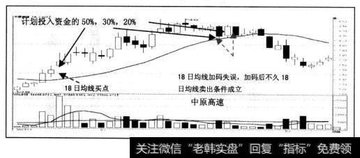 “稳健获利投资法”个股资金配置的进阶修炼也就是通过18日均线加码点的深入学习去掌握个股资金配置的技巧。