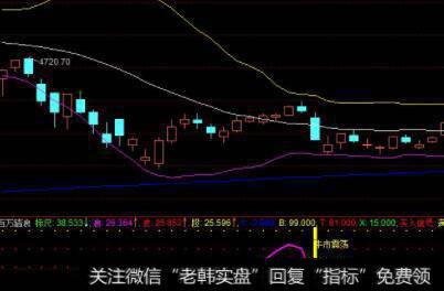 [李正金谈股]底背离后的持股条件并未改变