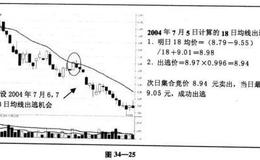 18曰均线卖出与回抽18曰均线卖出如何进行风险控管？