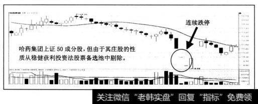 “稳健获利投资法”资金配置中的风险控管精神