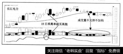 “稳健获利投资法”中<a href='/tonghuashun/250818.html'>个股资金</a>配置的限制条件与高抛低吸条件也充分体现了风险控管的精神。