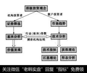 这一现象产生的实质在于市场的投资主体发生转变，机构投资者成为市场的主力，投资思维、投资行为深刻影响市场的变化。而散户投资者的投资思维依然停留于庄股时代，无力追随新的投资主体的全新理念，从而被市场所遗弃。