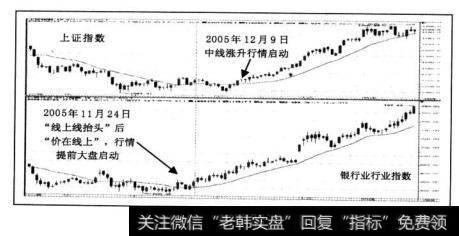 "先知先觉”之道：拨幵纷乱的个股行情面纱、把握主力提前布局的行业