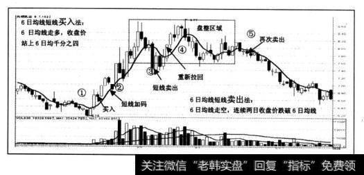 “积极获利投资法”基本操作思路