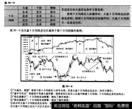 图36—6为大盘6日均线多空区域和个股6日均线操作案例。