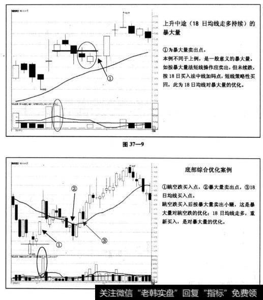 “多策略投资法”与“稳健投资法”的相互优化问题。