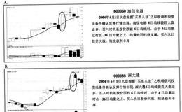 成交量在反弹行情中有什么作用？