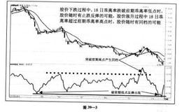 <em>个股乖离率</em>是如何对“买卖八法”优化的？