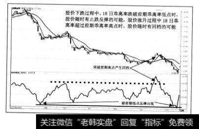 股价下跌过程中，18日乖离率跌破前期乖离率低点