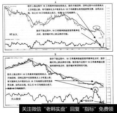 是乖离率作为优化条件并不能取代18日均线的具体操作原则