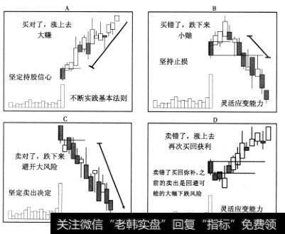 以“暴大量买卖法”为例