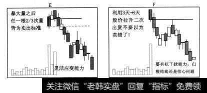 买卖八法：贵在执行