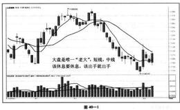 股票市场上大盘占什么地位？