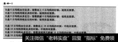 从直效技术分析法的角度，“大盘是唯一的老大”就如表40—1所示。