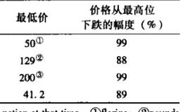 情绪对股市有重要影响