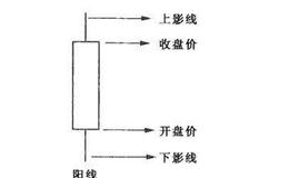 蜡烛图具有什么含义？