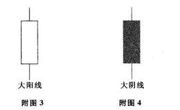 什么是大阳线、大阴线？它们具有什么特性？