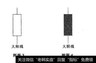 附图3 附图4什么是大阳线、大阴线？它们具有什么特性？