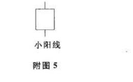 什么是小阳线、小阴线？它们的市场特性是什么？