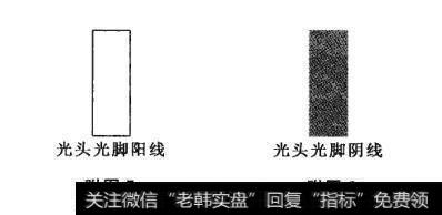 附图7 附图8 光头光脚阳线、光头光脚阴线及其市场特性