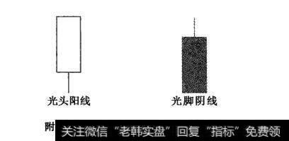 附图9 附图10 光头阳线、光脚阴线及其市场特性