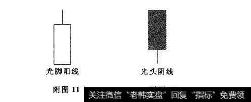 附图11 附图12 光脚阳线、光头阴线及其市场特性