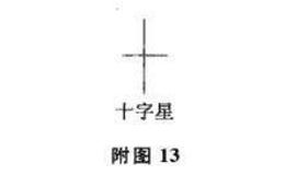 十字星、长腿十字星及其市场特性