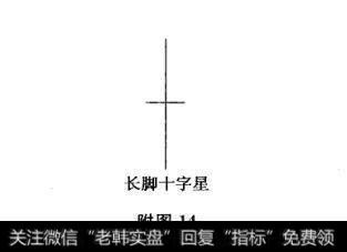 附图14 十字星、长腿十字星及其市场特性