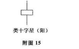 类十字星及其市场特性