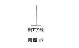 倒T字线、T字线及其市场特性