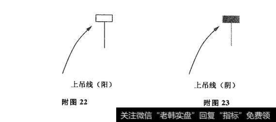 附图22 附图23 锤子线、上吊线及其市场特性