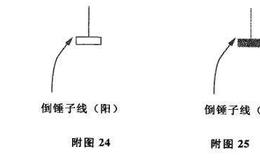 倒锤子线及其市场特性