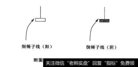 附图24 附图25 倒锤子线及其市场特性