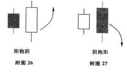 抱线及其市场特性