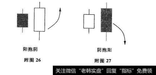 附图26 附图27 抱线及其市场特性