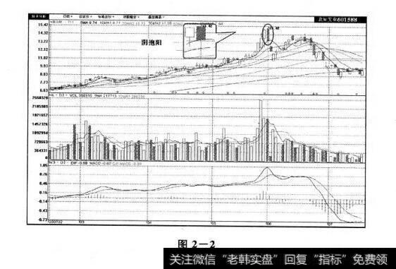 图2-2 抱线及其市场特性