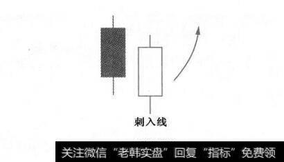 附图30 刺入线及其市场特性