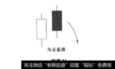 附图31 乌云盖顶及其市场特性