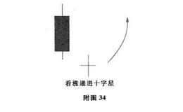 递进十字星及其市场特性