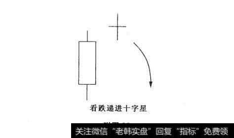 附图35 递进十字星及其市场特性