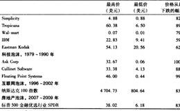 心理学前沿的启示