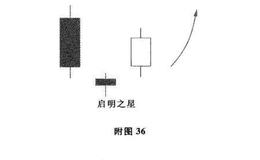 启明之星、黄昏之星及其市场特性