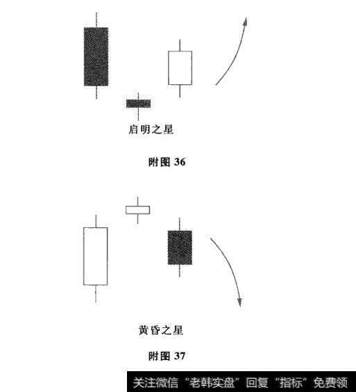 附图36 附图37 启明之星、黄昏之星及其市场特性